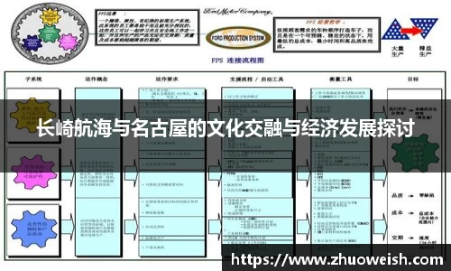 长崎航海与名古屋的文化交融与经济发展探讨