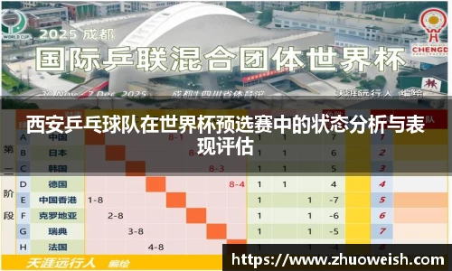 西安乒乓球队在世界杯预选赛中的状态分析与表现评估
